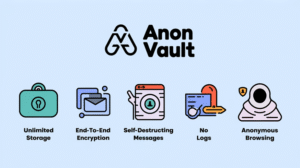 Why Anon Vault is the Ultimate Solution for Privacy Enthusiasts